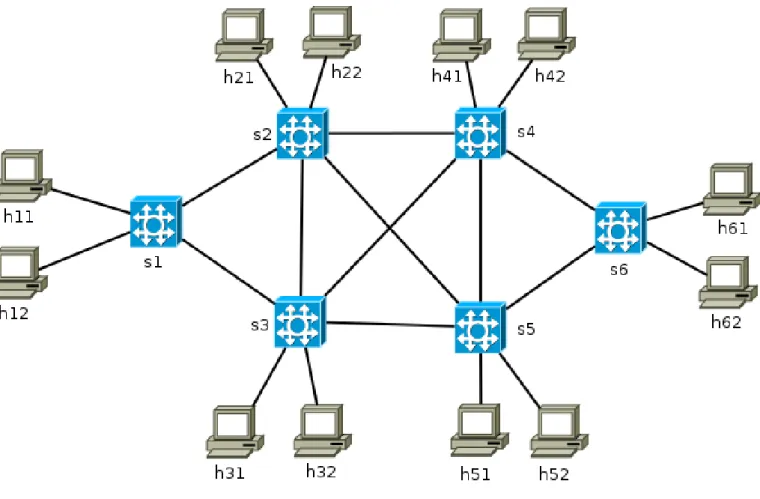 Fig. 4. Test network for path constraints