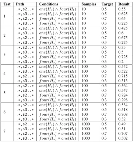 TABLE VI