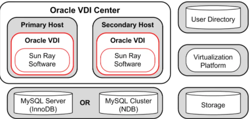 Figure 2.3. High Availability Configuration Using a Remote MySQL Database