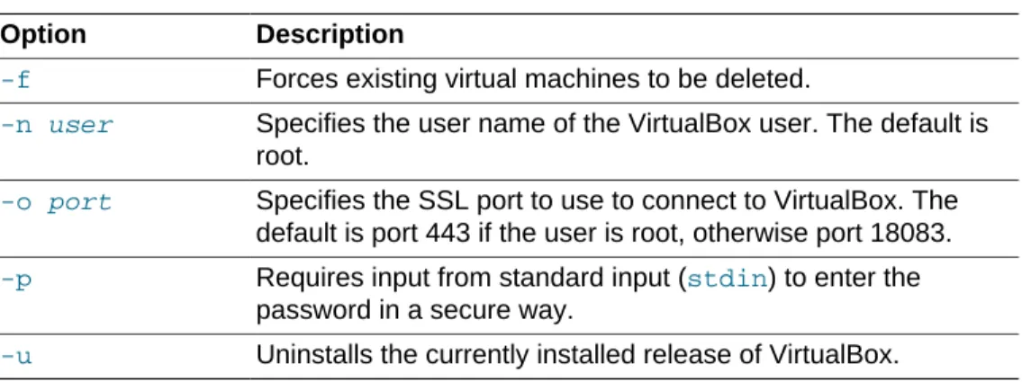 Table 4.1. vb-install Script Options
