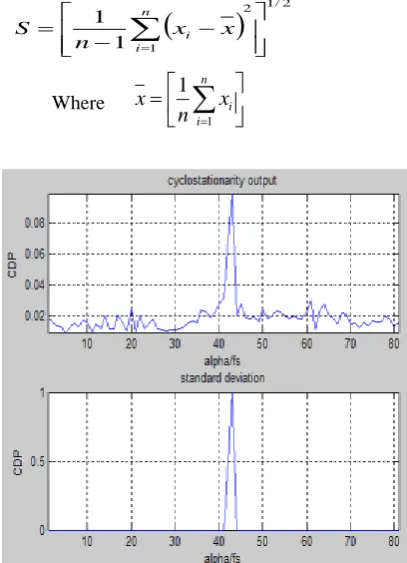 Fig 5: Detection of peak signal using absolute threshold 