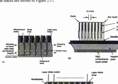 Figure 2.16. Cooling schemes for multi-bar arrays: (a) microchannel cooling, (b) pre assembled bars on heat sink, (c) bars directly mounted on common heat sink [2.21].