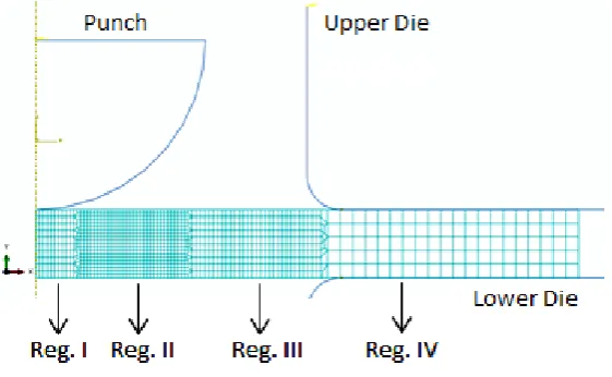 Figure 2. FE model used for the calculations. 