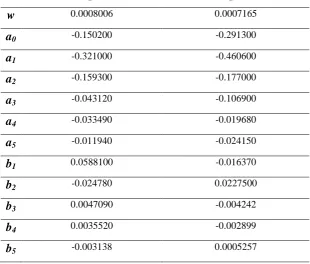 Table 3. Fitting constants for equation (18). 