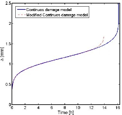 Figure 11. Contour plots of the von Mises equivalent stress obtained with a load of 200 N at (a) t=15.38h, by using a continuous damage model, and at (b) t=tf=13.89h, by using the modified coupling equations