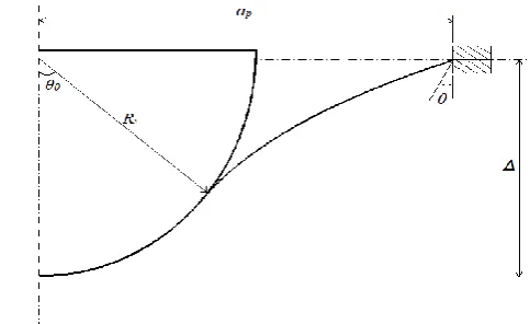 Figure 1 . Schematic diagram of the Chakrabarty model of membrane stretching of a circular blank over a rigid punch, adapted from ref