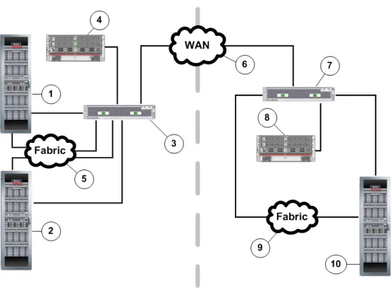 Figure 2: Oracle FS MaxRep components