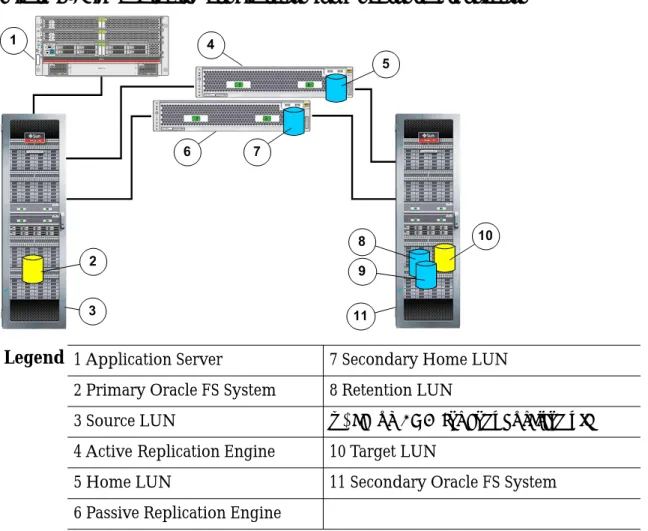Figure 5: High availability configuration for synchronous replication
