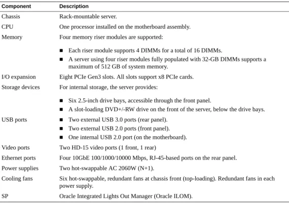 TABLE 2 2-Processor Server