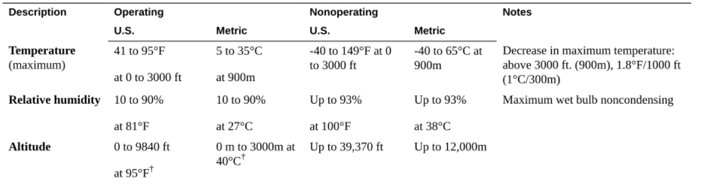 TABLE 7 Temperature, Humidity, and Elevation Specifications