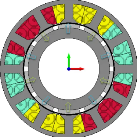 Figure 1. Directions of magnetization in classical SMPM 