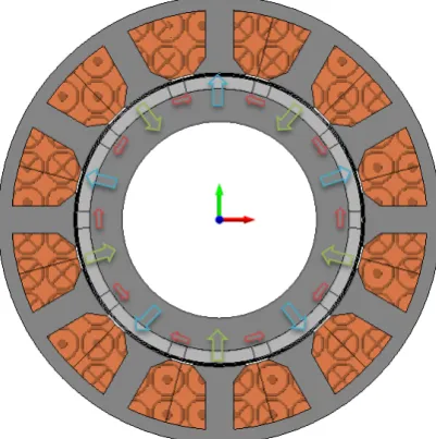 Figure 3. Directions of magnetization in Halbach machine 