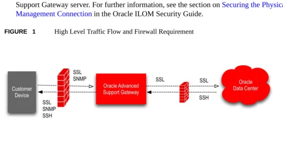 FIGURE   1 High Level Traffic Flow and Firewall Requirement