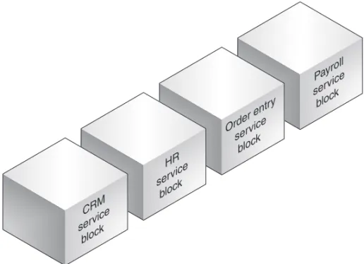 FIGURE 3 EJB Service Blocks As Part of a Solution
