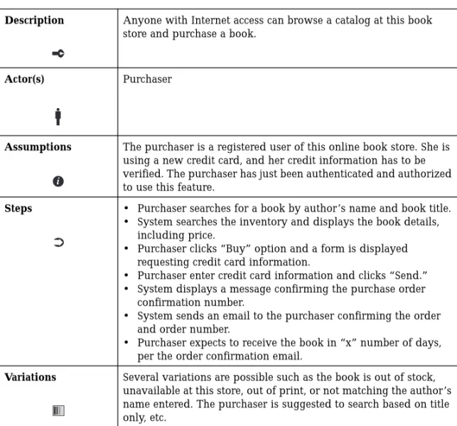 TABLE 6 Use Case Scenario: Purchasing a Book Online