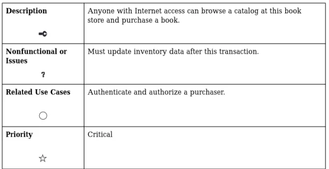 TABLE 6 Use Case Scenario: Purchasing a Book Online (Continued)