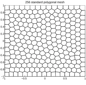 Figure 6.1. Example 1: Uniform polygonal mesh, consisting of 256 elements.