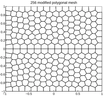 Figure 6.4. Example 2: Modiﬁed uniform polygonal mesh, consisting of 256 elements