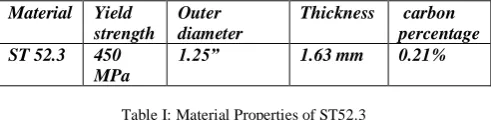 Table II: Specification of Steering Geometry  