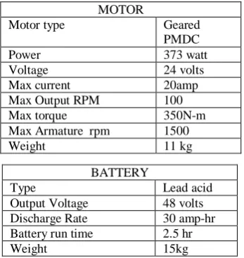 Table III: Drive Train Transmission Data 