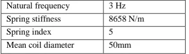 Table V: Specification of Suspension System 