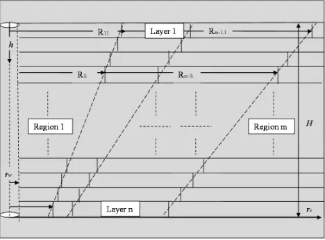 Fig. 1 Representation of the multi-layer multi-region composite reservoir model with tilted fronts 