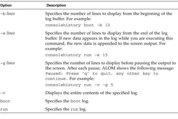 TABLE 5-4 consolehistory Command Options