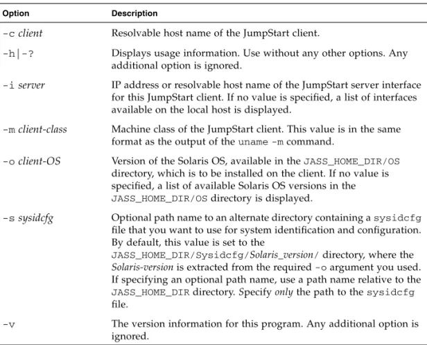 TABLE 5-1  describes the valid input for the add-client command.