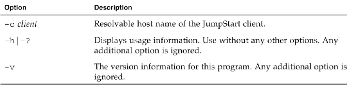 TABLE 5-2  describes the valid input for the rm-client command.