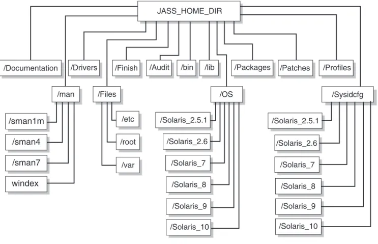 FIGURE 1-1  Software Component Structure