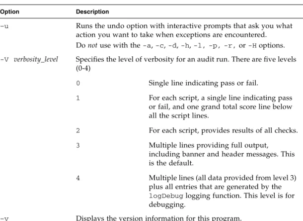 TABLE  3-1  Using Command-Line Options With jass-execute  (Continued)