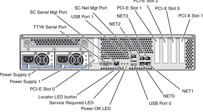 FIGURE 1-2 Rear Panel Features