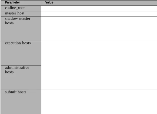 TABLE 2-1  Template form to be filled in prior to Installation