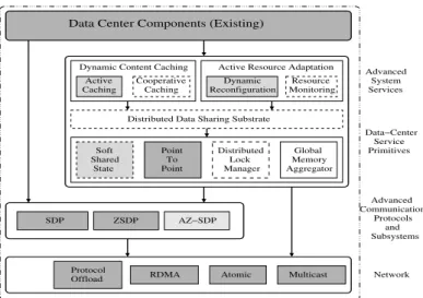 Figure 1: Proposed Framework