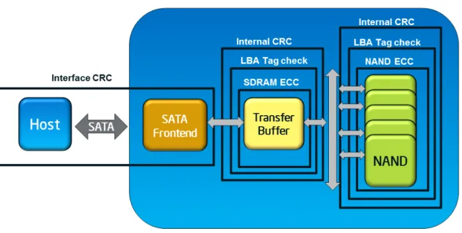 Figure 2-6:  End-to-End Data Protection 