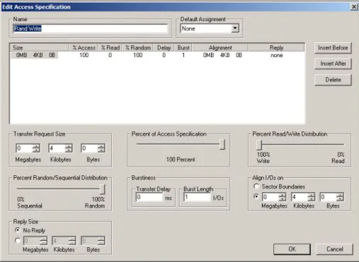 Figure 8: Iometer 4KB Random Write Access Specification