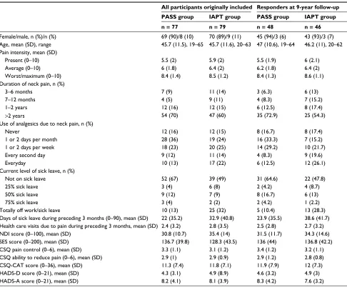 Table 1 Baseline characteristics for PASS group and IAPT group
