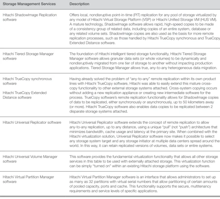 TABLE 2. SAMPLE OF STORAGE SERVICES AVAILABLE TO ANY ATTACHED, HETEROGENEOUS STORAGE  SYSTEMS