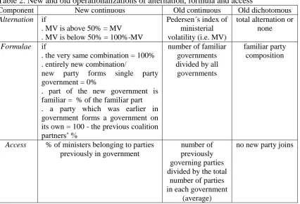 Table 2. New and old operationalizations of alternation, formula and access Component New continuous Old continuous Old dichotomous 
