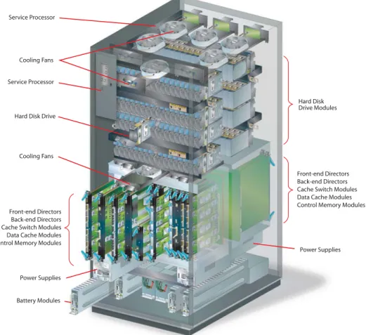 Figure 11. Universal Storage Platform model USP100 with its major components.