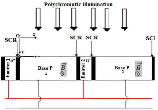 Figure 1:Schema of aParallel vertical junction solar cell under magnetic field 
