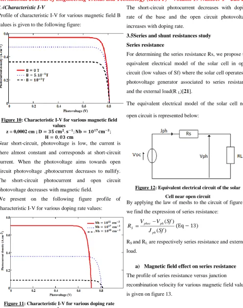 Figure 12: Equivalent electrical circuit of the solar  
