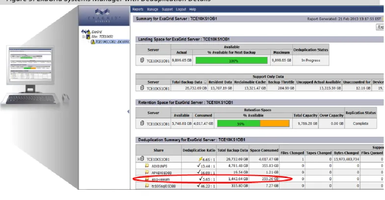 Figure 9. ExaGrid Systems Manager with Deduplication Details 