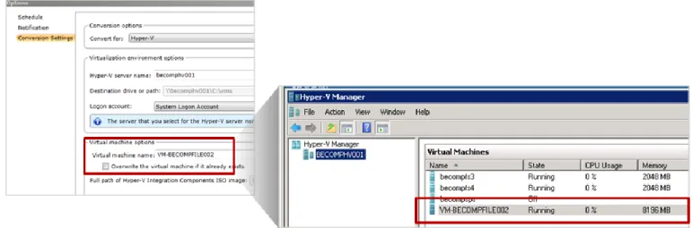 Figure 9. Microsoft Hyper-V Manager View of the P2V Conversion   