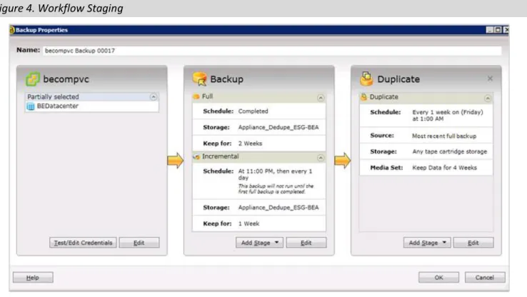 Figure 4. Workflow Staging 