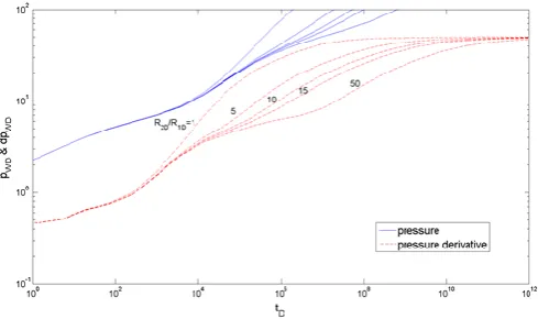 Fig. 3 Reproduction of the model of [12] showing the effect of size of the intermediate region, CD=0; S=0; R1D=100; M12=10; M13=100; F12=1; F13=1; θ1=θ2=1