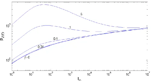 Fig. 4 Comparison of this study with 2-region composite reservoir models, CD=0; S=0; R1D=R2D=100; M12=1; M13=10; F12=1