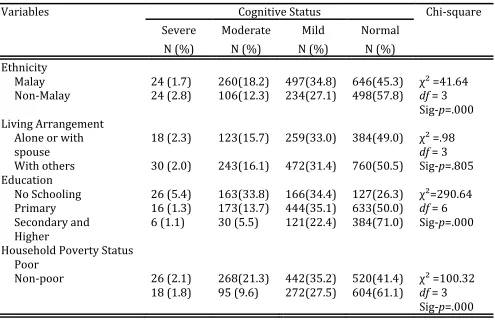Table 3: Result on chi-square analysis on Socio-economic Background and Cognitive Status 
