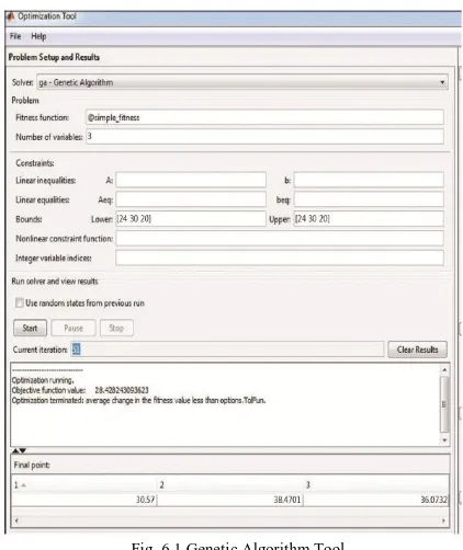 Fig. 6.1 Genetic Algorithm Tool  