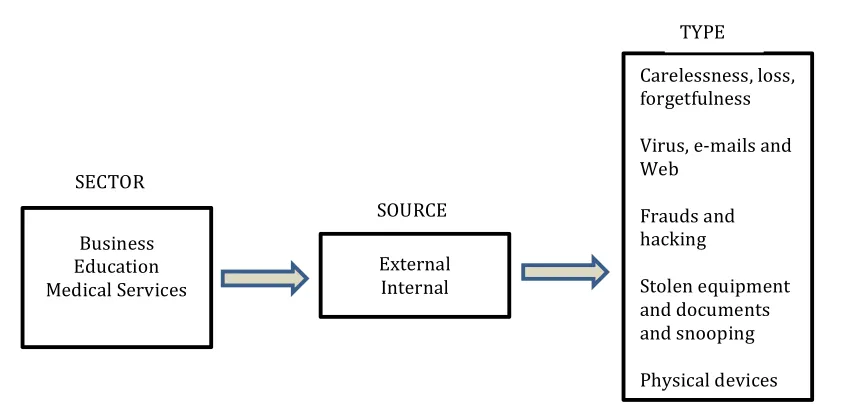 Figure 1. Characterization of DATA LOSS events  